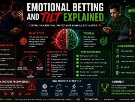 Emotional Betting and Tilt Explained – Why Bettors Make Bad Decisions