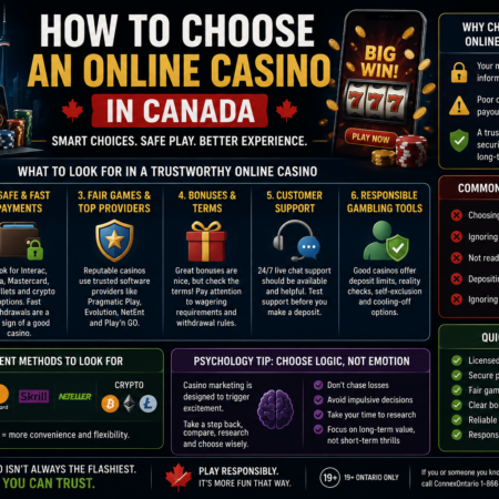 How to Choose an Online Casino in Canada – Safety, Payments & Player Protection