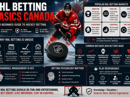 NHL Betting Basics Canada – Beginner Guide to Hockey Betting, Odds & Common Mistakes