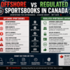 Offshore vs Regulated Sportsbooks in Canada – Safety, Withdrawals & Key Differences