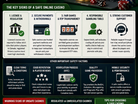 What Makes a Casino Safe in Canada – Secure Payments, Withdrawals & Player Protection