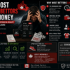 Why Most Sports Bettors Lose Money – Psychology, Odds & Common Mistakes Explained
