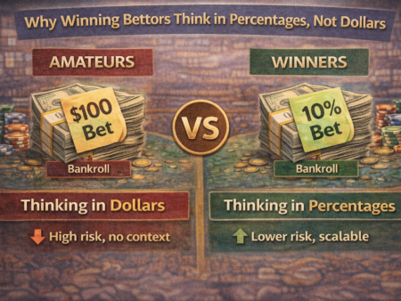 Why Winning Bettors Think in Percentages, Not Dollars